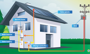 Solar Rooftop